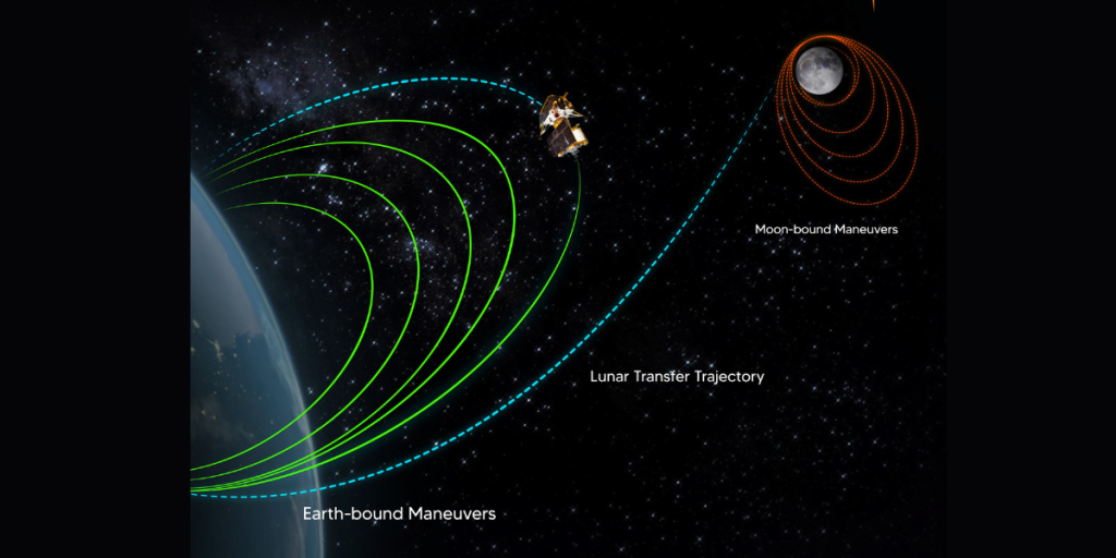 Chandrayaan-3