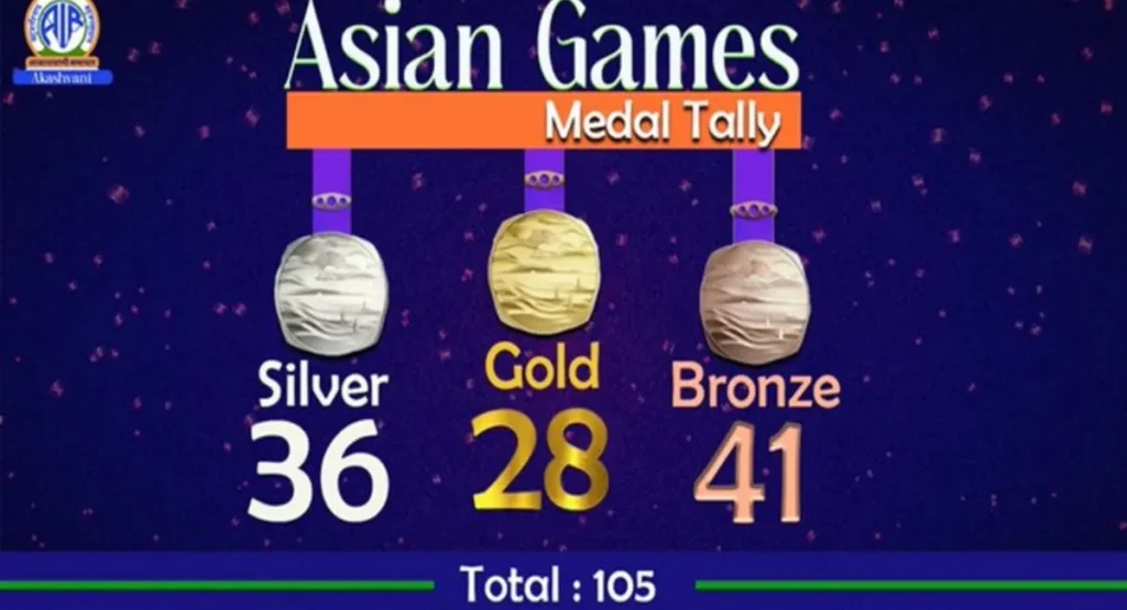 Asian Games